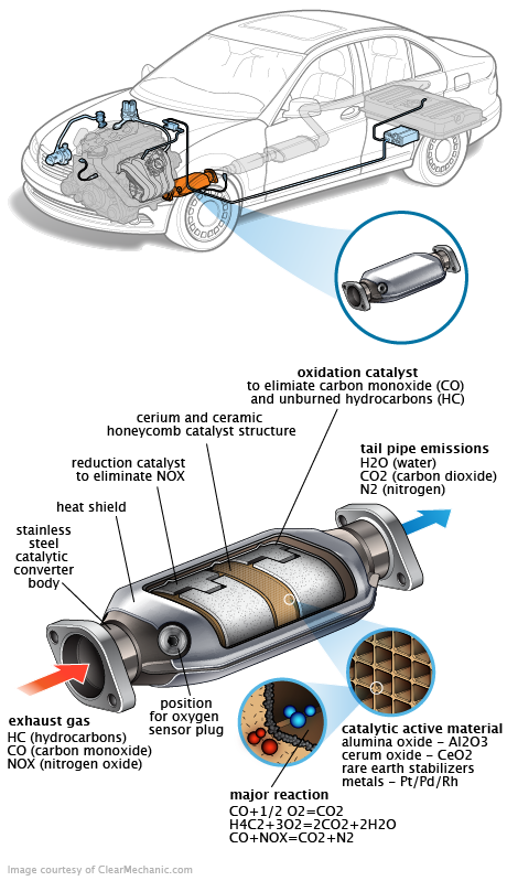 See P1105 repair manual